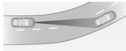 OPEL ZAFIRA TOURER - Limites du système - 2