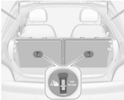 OPEL ADAM 2013 - Systèmes de sécurité pour infant top-tether - 1