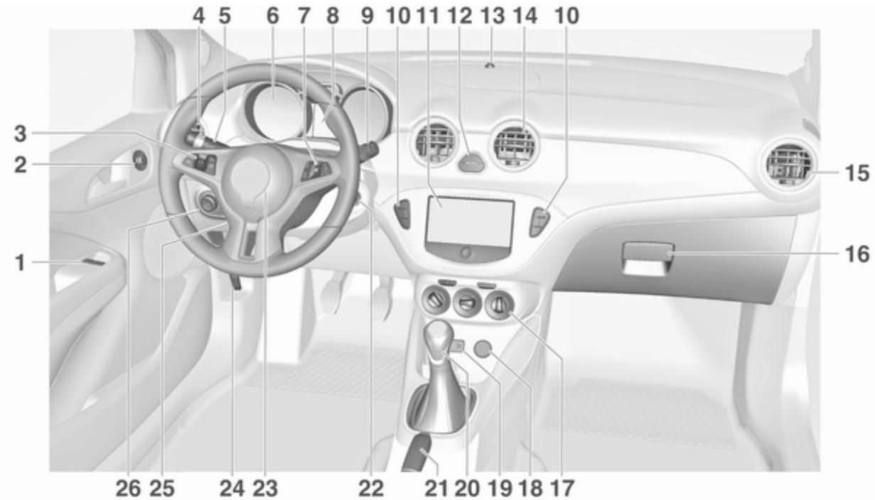 OPEL ADAM 2013 - Vue d'ensemble du tableau de bord - 1