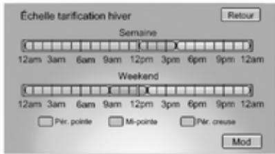 OPEL AMPERA 2012 - Vue du programme tarifaire électrique - 2