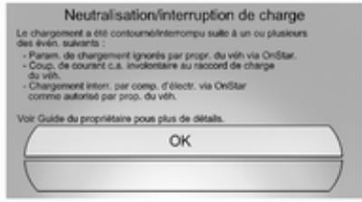 OPEL AMPERA 2012 - Fenêtre de neutralisation / d'interruption de chargement - 1