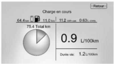 OPEL AMPERA 2012 - Conséner - 2