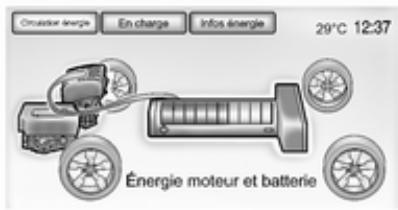 OPEL AMPERA 2012 - Écrans circulation d'énergie - 5