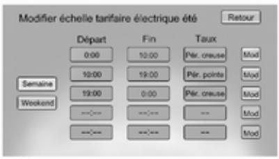OPEL AMPERA 2012 - Modification du programme tarifiqué électrique - 1