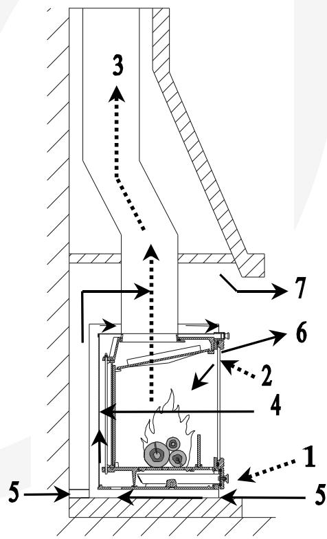INVICTA - Pour la convection - 1