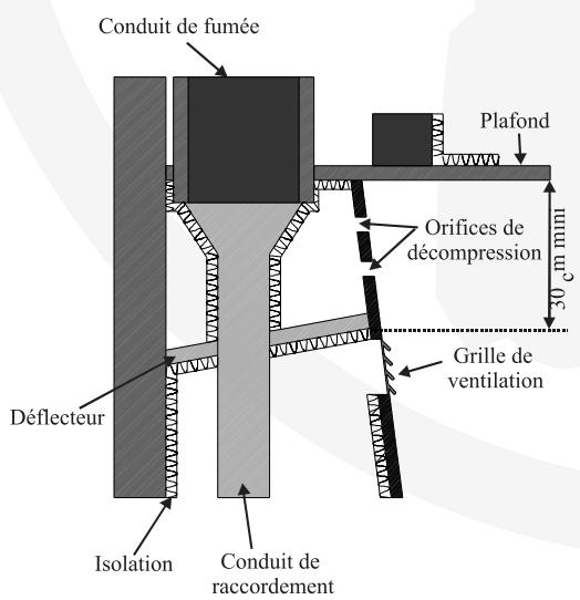 INVICTA - Installation de la HOTTE - 1