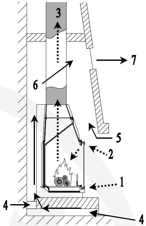 INVICTA - Pour la convection - 1