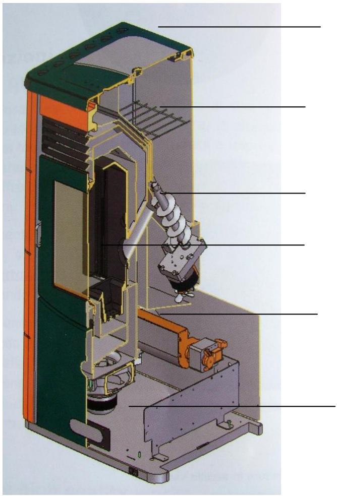 INVICTA MAGDA - La Technologie du SOFIA & MAGDA - 1