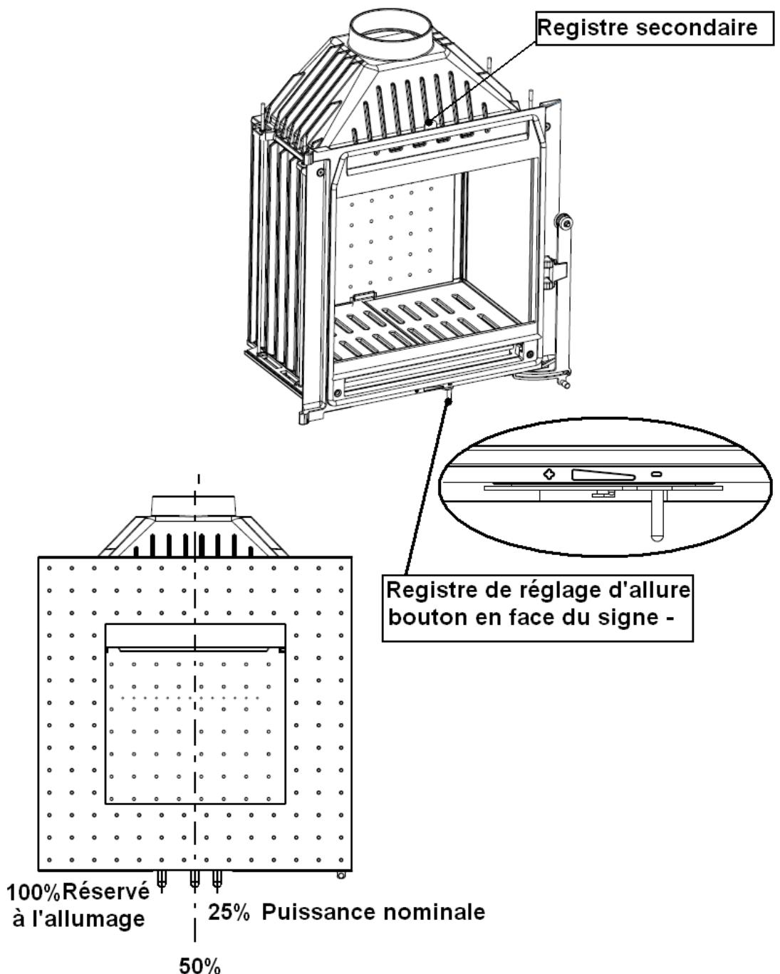 INVICTA 750 FLAMEO - Sécurité - 1