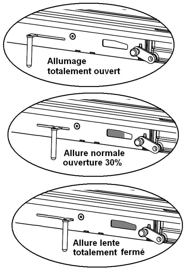 INVICTA 800 ONDE - Organes de réglages : - 2