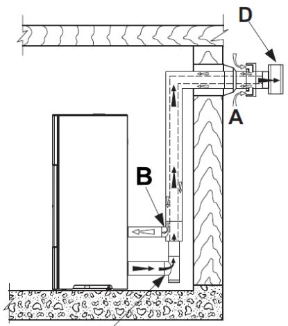 INVICTA PYRA 6184-44 - Installation sur système d'évacuation des fumées et alimentation en air par conduit et terminal coaxial - 2