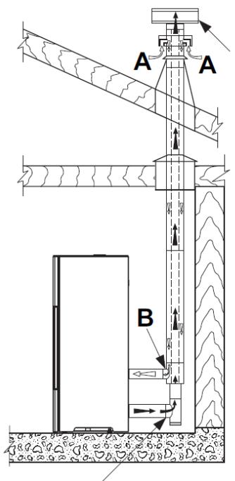 INVICTA PYRA 6184-44 - Installation sur système d'évacuation des fumées et alimentation en air par conduit et terminal coaxial - 1