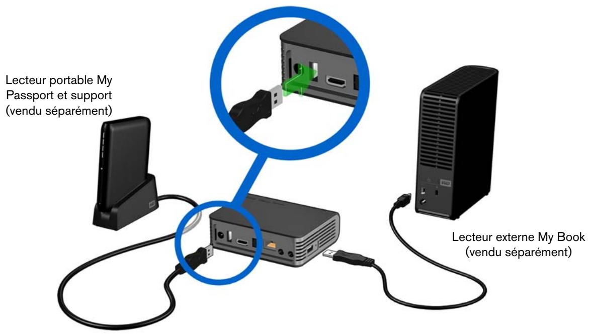 WESTERN DIGITAL WD TV LIVE HD MEDIA PLAYER - Étape 4 - connecter un périphérique USB - 1