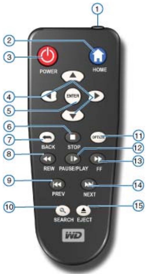 WESTERN DIGITAL WD TV LIVE HD MEDIA PLAYER - Télécommande - 1
