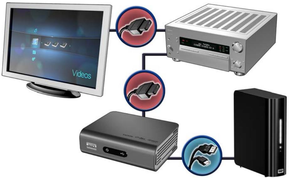 WESTERN DIGITAL TV LIVE - Home cinema (Haute définition) - 1