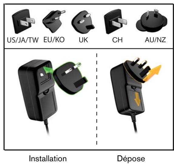 WESTERN DIGITAL TV MINI MEDIA PLAYER - Étape 2 - Connecter le cable d'alimentation - 1