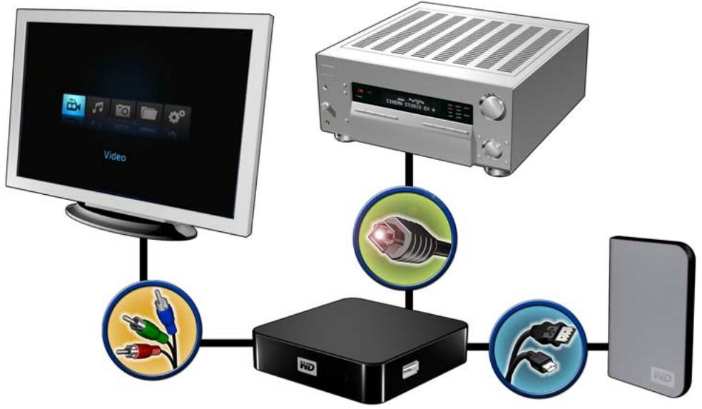 WESTERN DIGITAL TV MINI MEDIA PLAYER - Port audio Toslink (optique) - 1