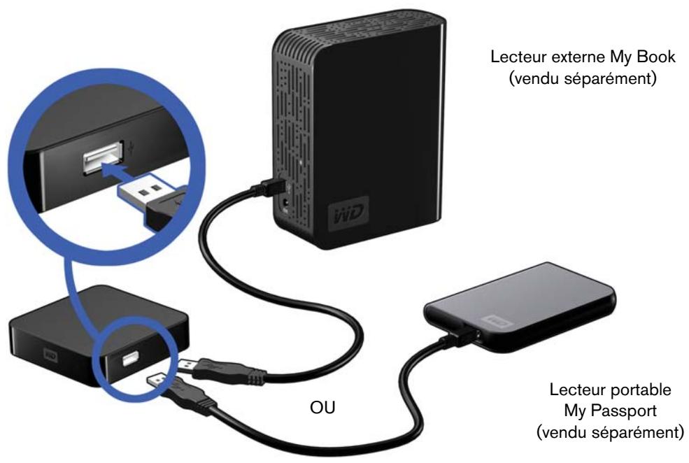 WESTERN DIGITAL TV MINI MEDIA PLAYER - Étape 4 - Connecter un périphérique USB - 1