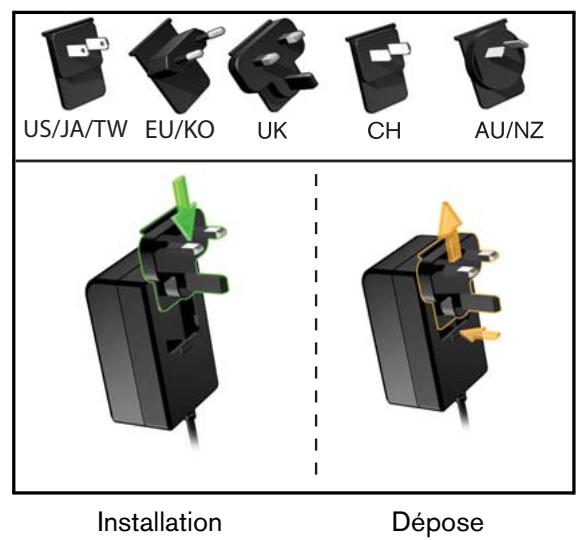 WESTERN DIGITAL TV MINI MEDIA PLAYER - Étape 2 - Connecter le cable d'alimentation - 2