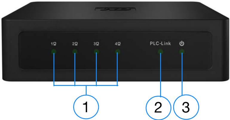 WESTERN DIGITAL WD LIVEWIRE - Témoins LED - 1