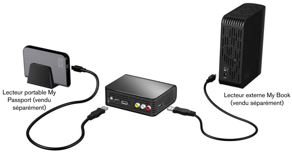 WESTERN DIGITAL WD TV HD MEDIA PLAYER - Étape 4 - Connecter un périphérique USB - 1