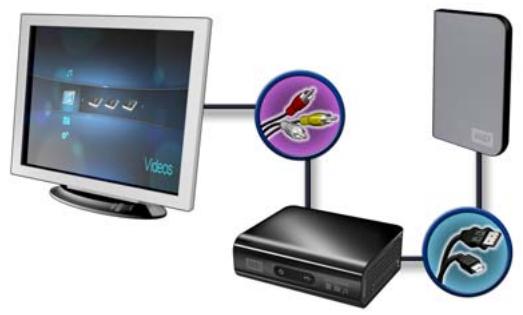 WESTERN DIGITAL WD TV HD MEDIA PLAYER - Choisir la meilleure connexion - 1
