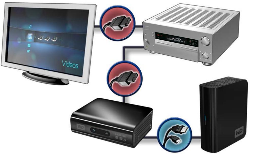 WESTERN DIGITAL WD TV HD MEDIA PLAYER - Home cinema (haute définition) - 1