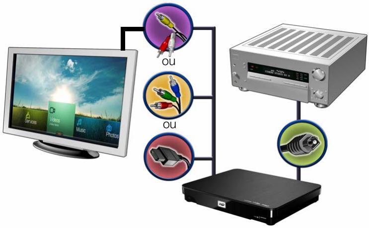 WESTERN DIGITAL WD TV LIVE HUB MEDIA CENTER - Home cinema (haute définition) - 2