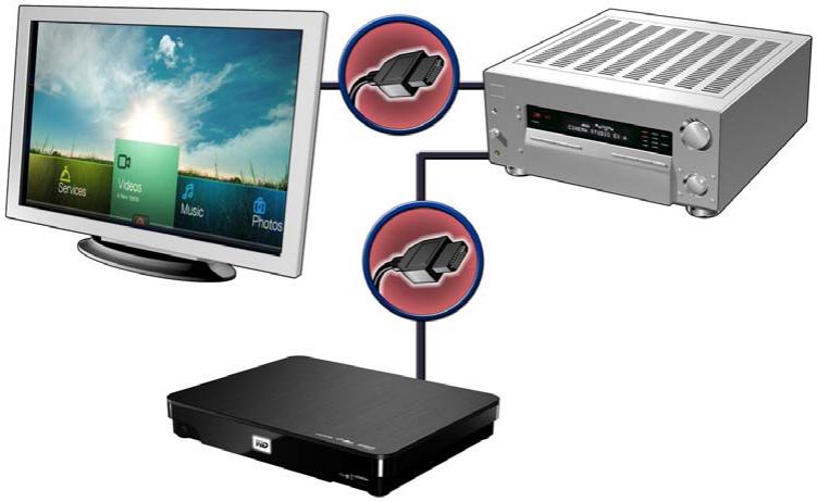 WESTERN DIGITAL WD TV LIVE HUB MEDIA CENTER - Home cinema (haute définition) - 1