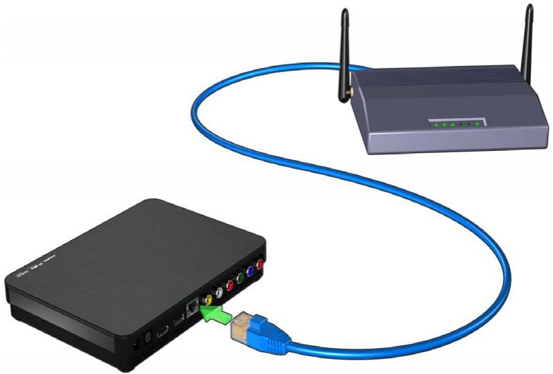 WESTERN DIGITAL WD TV LIVE HUB MEDIA CENTER - Connexion réseau filaire - 3