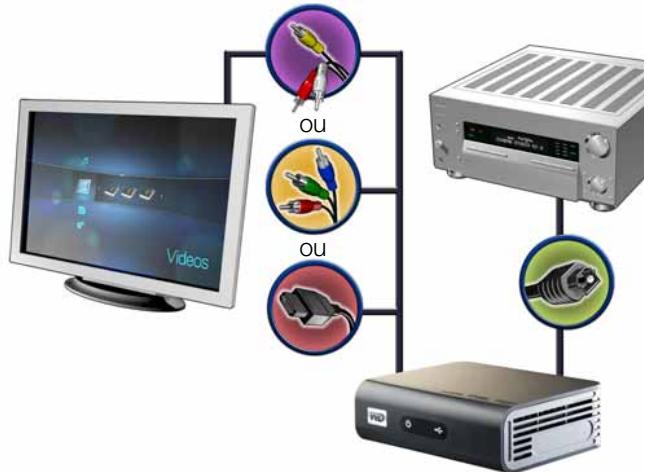 WESTERN DIGITAL WD TV LIVE PLUS HD MEDIA PLAYER - Home cinema (haute définition) - 2