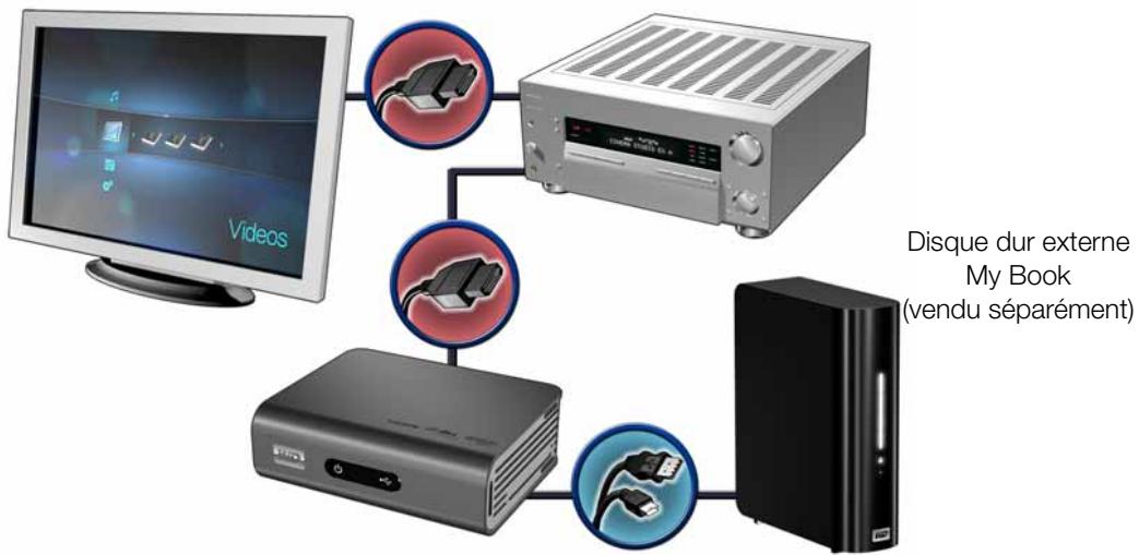 WESTERN DIGITAL WD TV LIVE PLUS HD MEDIA PLAYER - Home cinema (haute définition) - 1