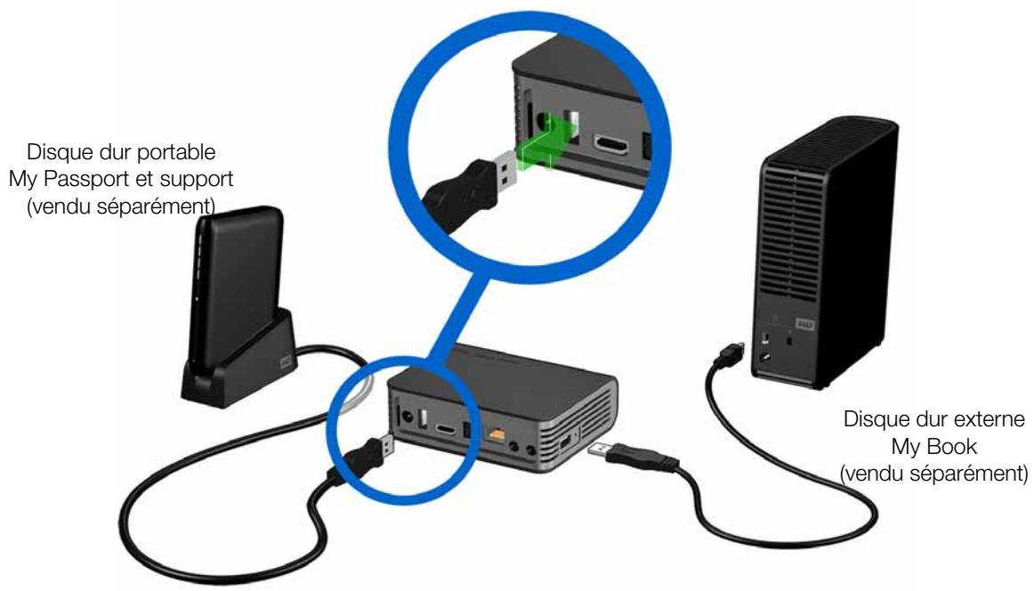 WESTERN DIGITAL WD TV LIVE PLUS HD MEDIA PLAYER - Étape 4 - Connecter un périphérique USB - 1