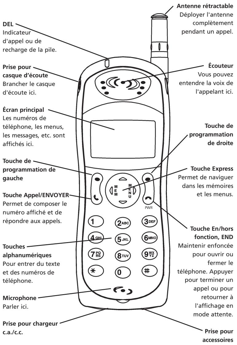 MITSUBISHI G310 - Liste des touches - 6