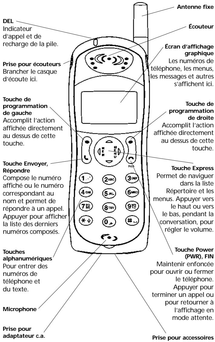 MITSUBISHI T300 - Symboles des touches - 1