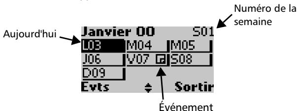 MITSUBISHI TRIUM ARIA - Utilisation du calendrier - 1