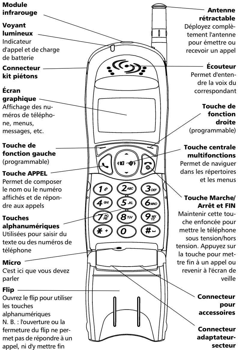 MITSUBISHI TRIUM GEO GPRS - Présentation de l'appareil - 1