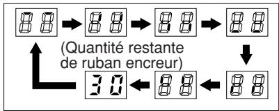 MITSUBISHI CP30DW - AFFICHAGE DE STATUT - 1