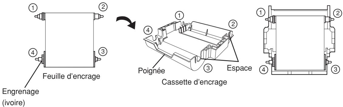 MITSUBISHI CP9550DW - Placez la feuille d'encrage dans la cassette d'encrage comme indiqué ci-dessous. - 1