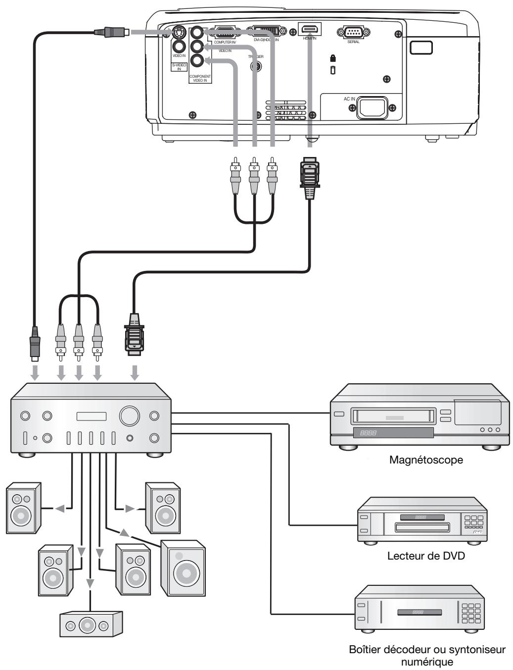 MITSUBISHI HC5000 - Raccordement du projecteur à l'équipement vidéo - 1