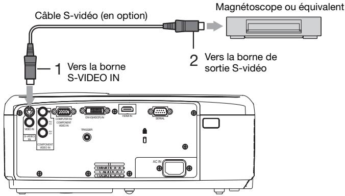 MITSUBISHI HC5000 - Connexion au lecteur vidéo, etc. - 2