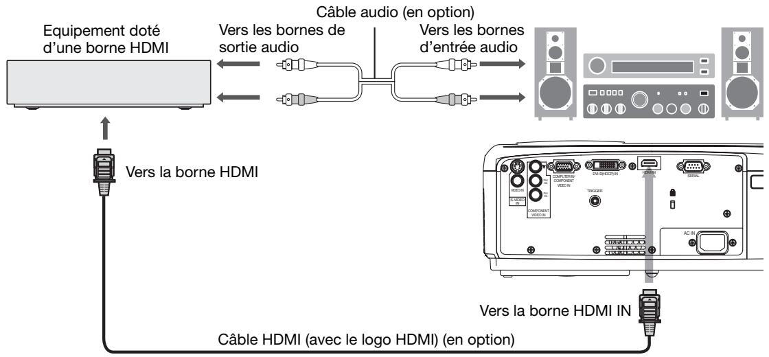 MITSUBISHI HC5000 - Raccordement (pour les équipements vidéo dotés d'une borne HDMI) - 1