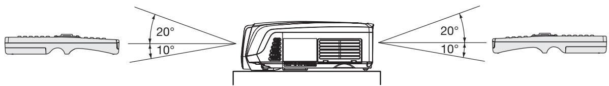 MITSUBISHI HC5000 - Distance de fonctionnement de la télécommande - 5
