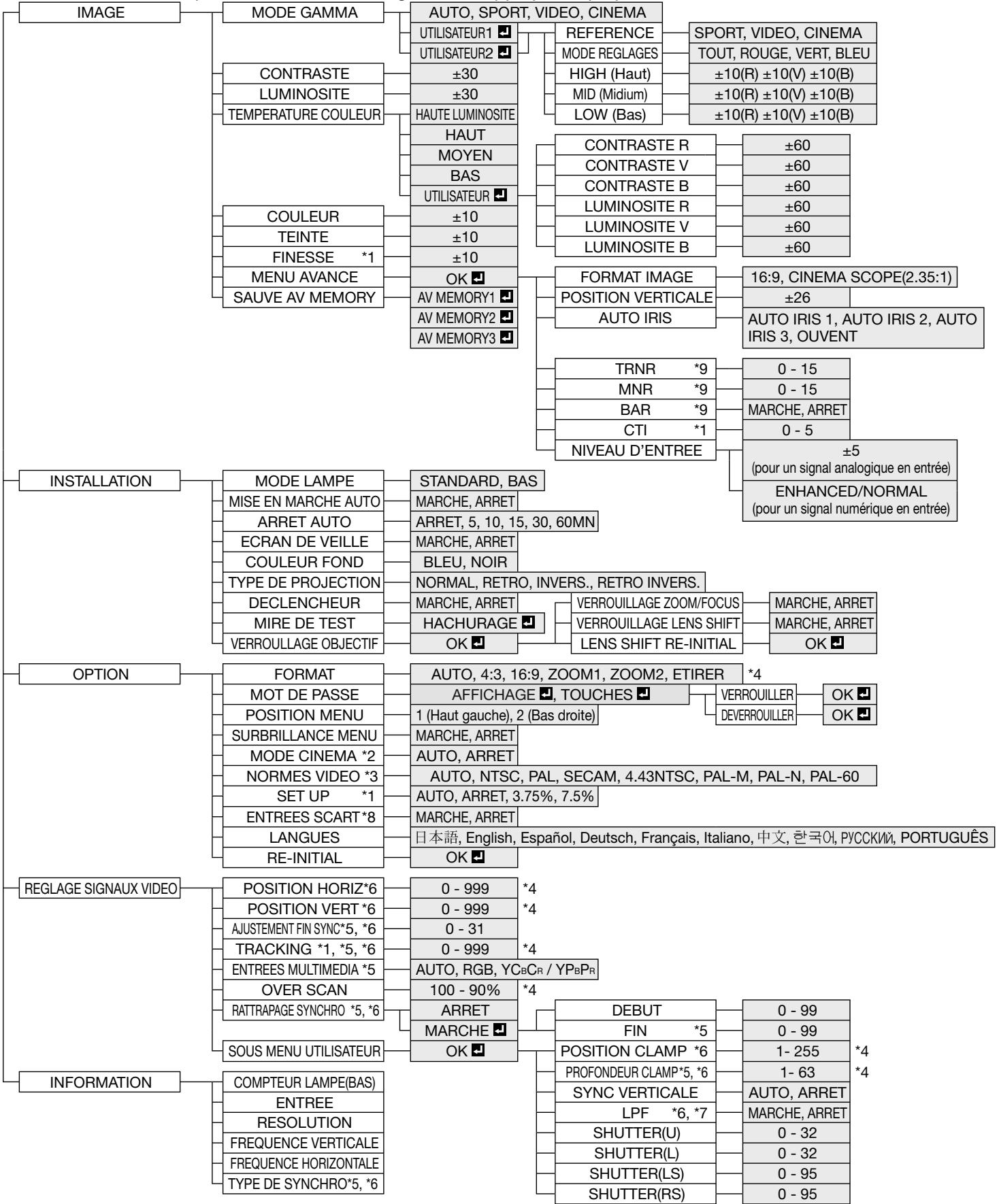 MITSUBISHI HC5000 - Exemple de procédure de configuration pour une sortie externe - 1
