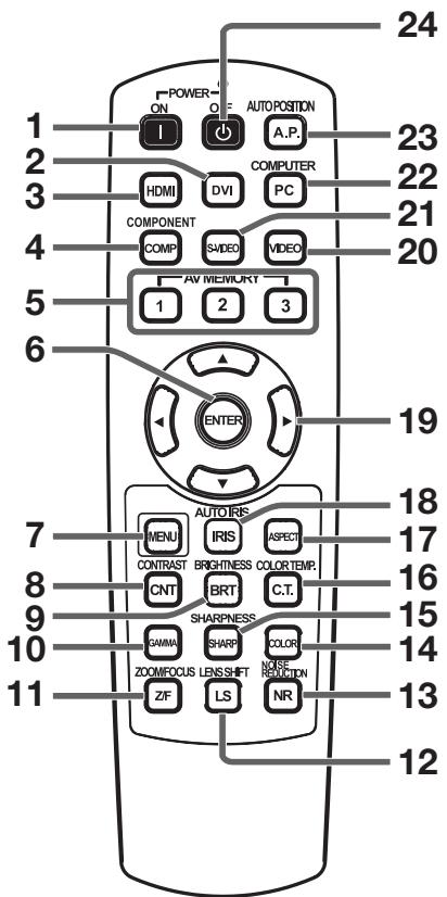 MITSUBISHI HC5000 - Télécommande - 1