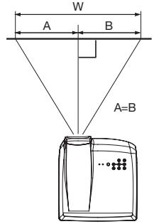 MITSUBISHI HC5000 - Installation de base - 2