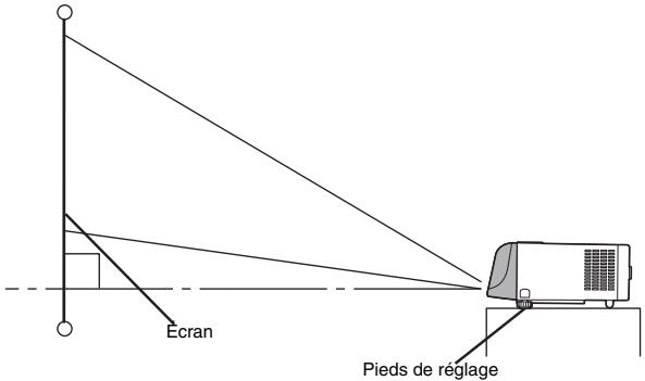 MITSUBISHI SD105U - Réglage de l'angle de projection - 1
