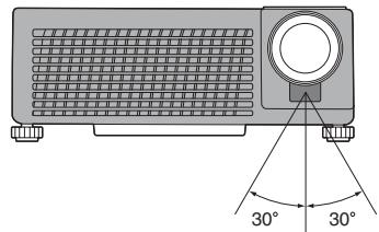 MITSUBISHI SD105U - Angle de réception (horizontal) - 1