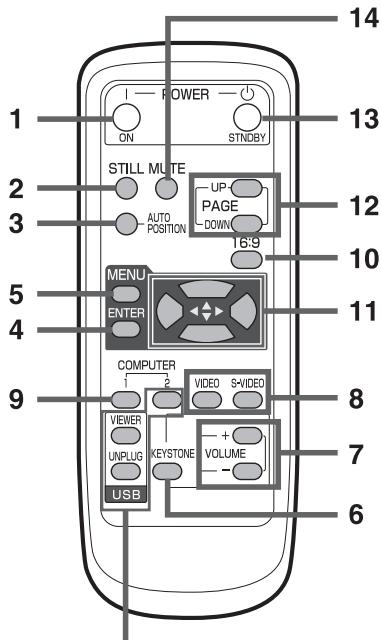 MITSUBISHI SD105U - Télécommande - 1
