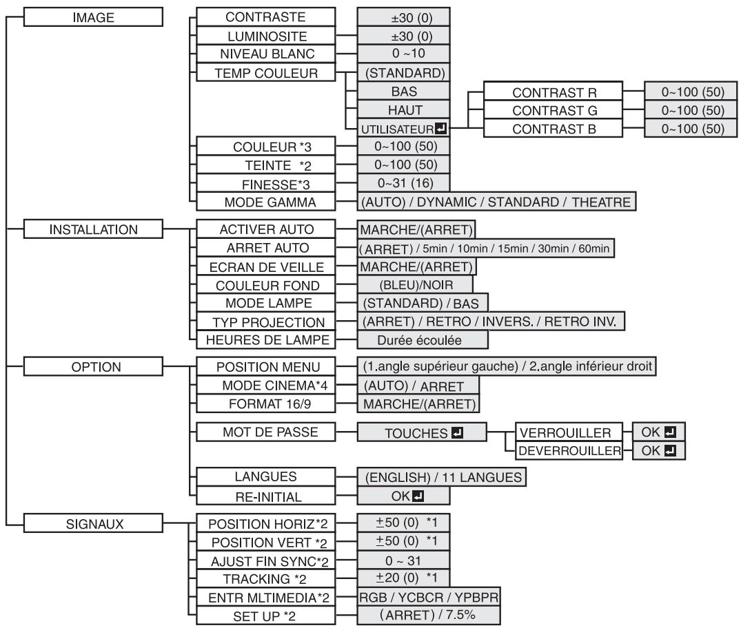 MITSUBISHI SD105U - Important: - 1